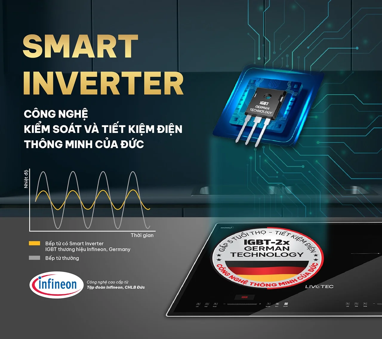 SMART INVERTER – CÔNG NGHỆ TIẾT KIỆM ĐIỆN THÔNG MINH CỦA ĐỨC