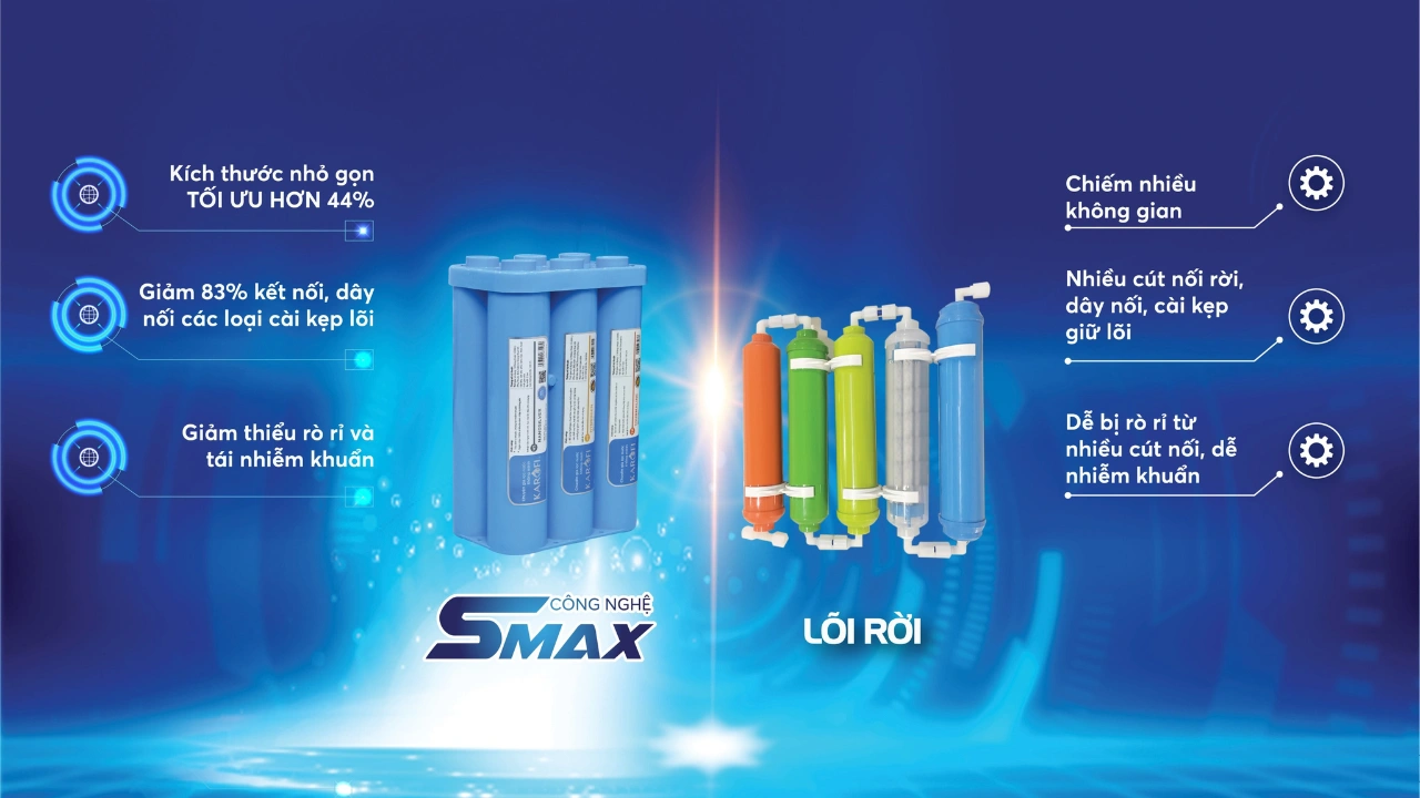 Bộ lõi Smax hiệu suất cao HP 6.2