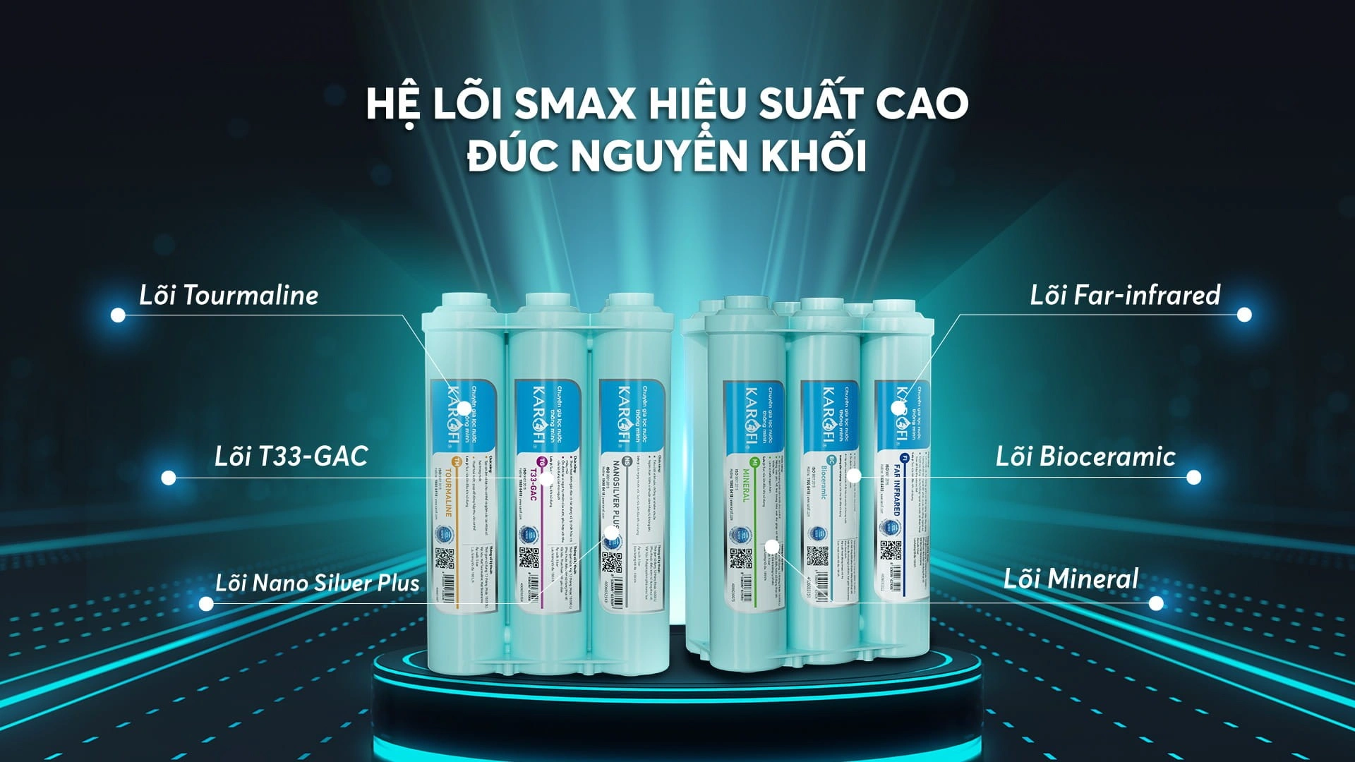 Bộ lõi Smax hiệu suất cao Karofi HP 6.0