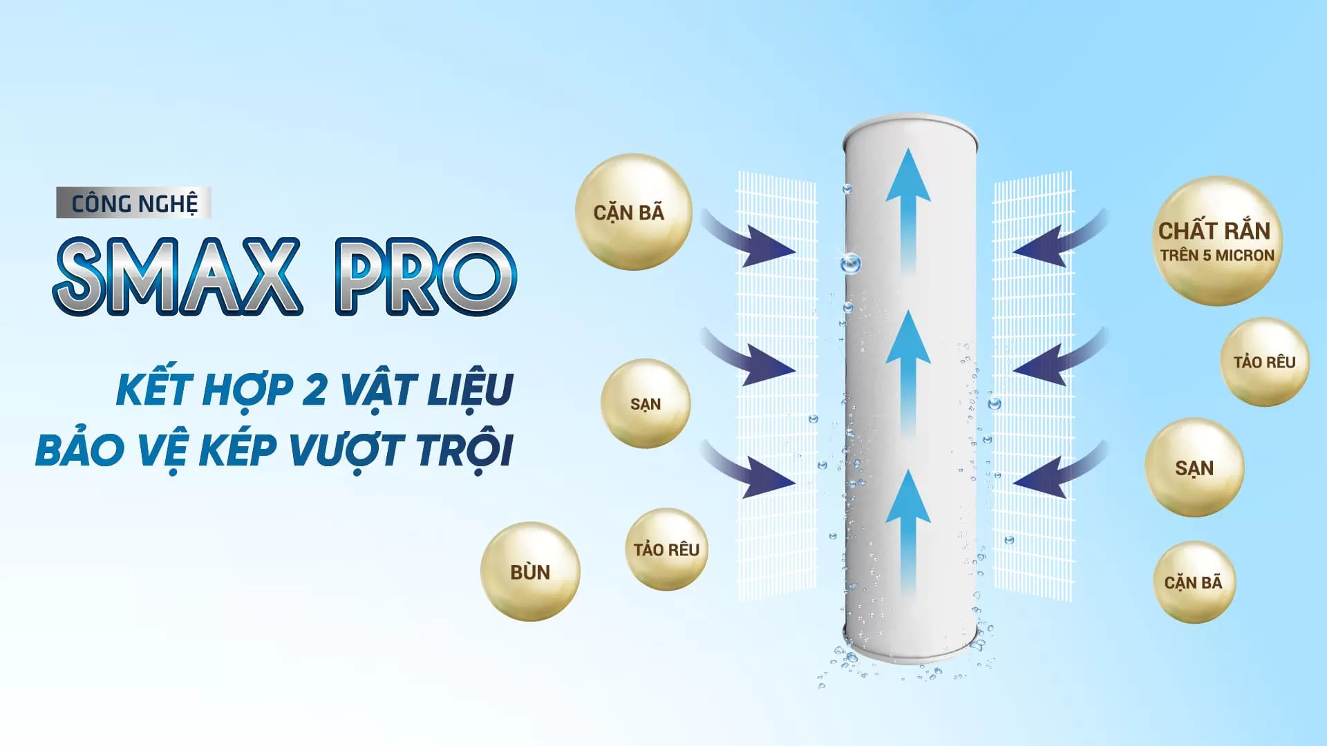 Bộ lõi lọc thô Karofi Smax Pro