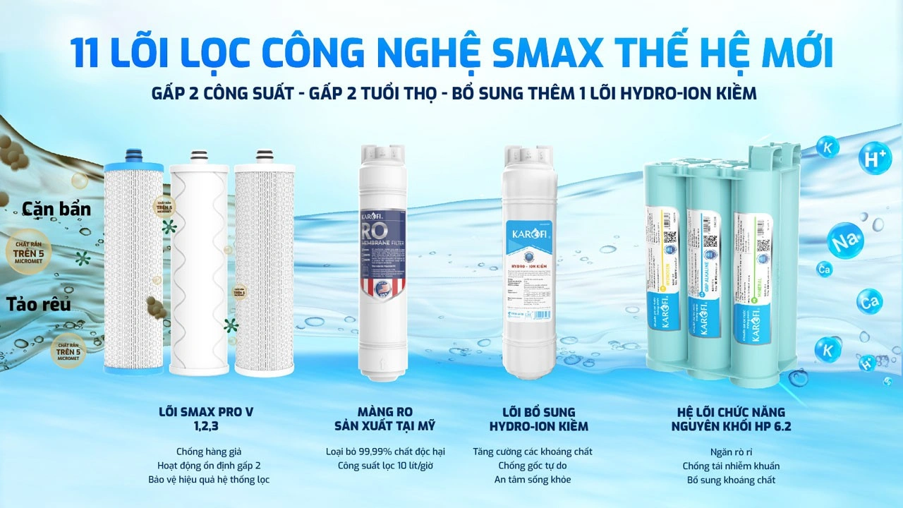 Khoáng máy lọc nước Karofi