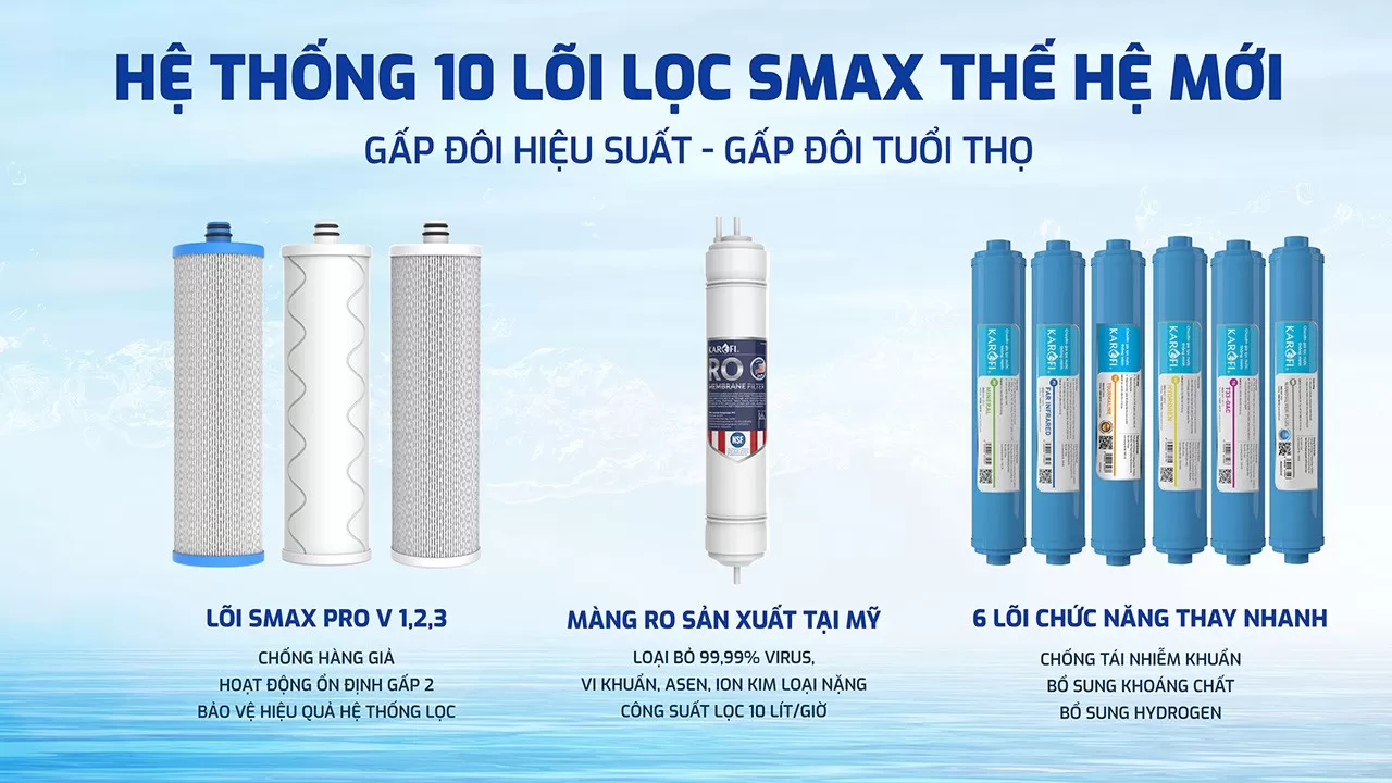 Máy lọc nước Karofi