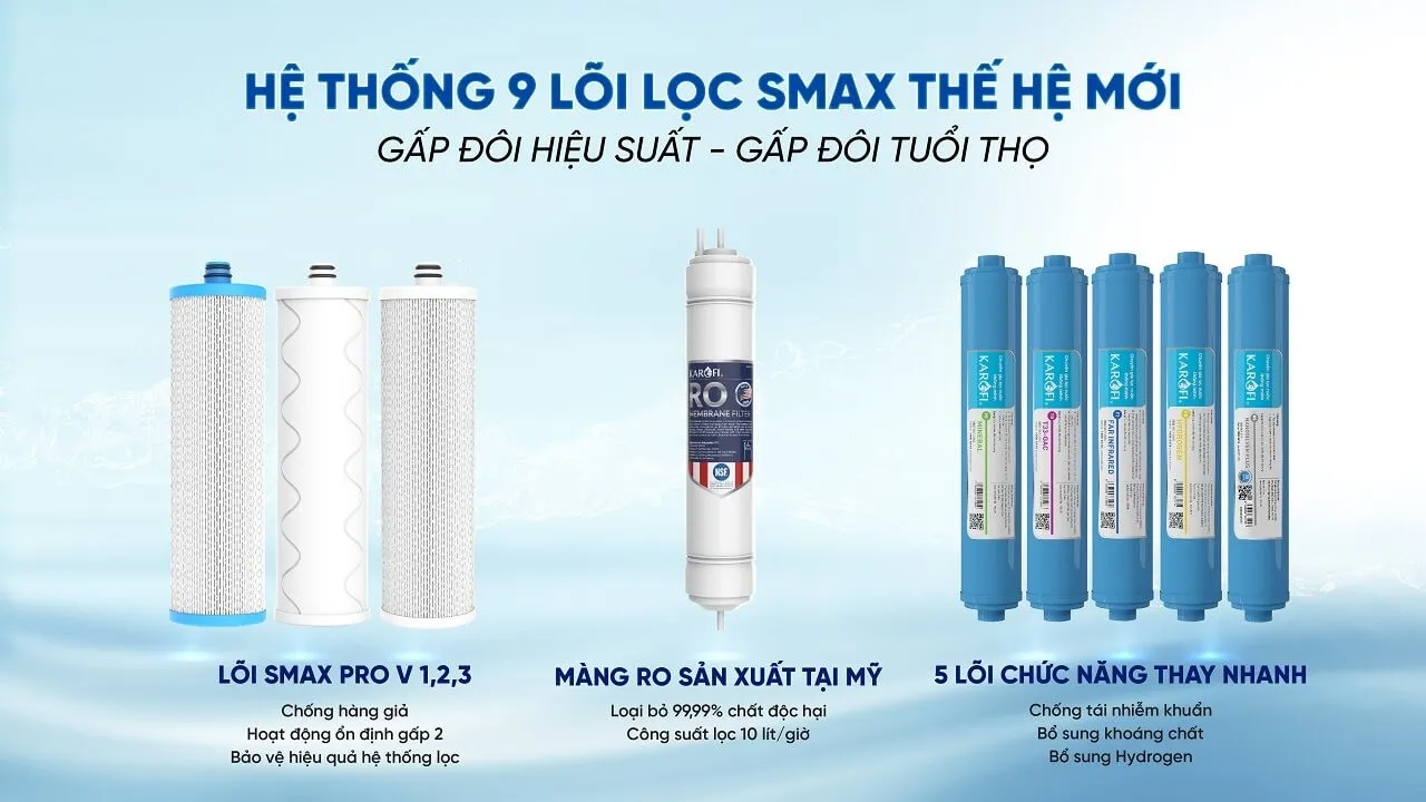 Hệ thống lõi chức năng máy lọc nước Karofi KHY-TN99