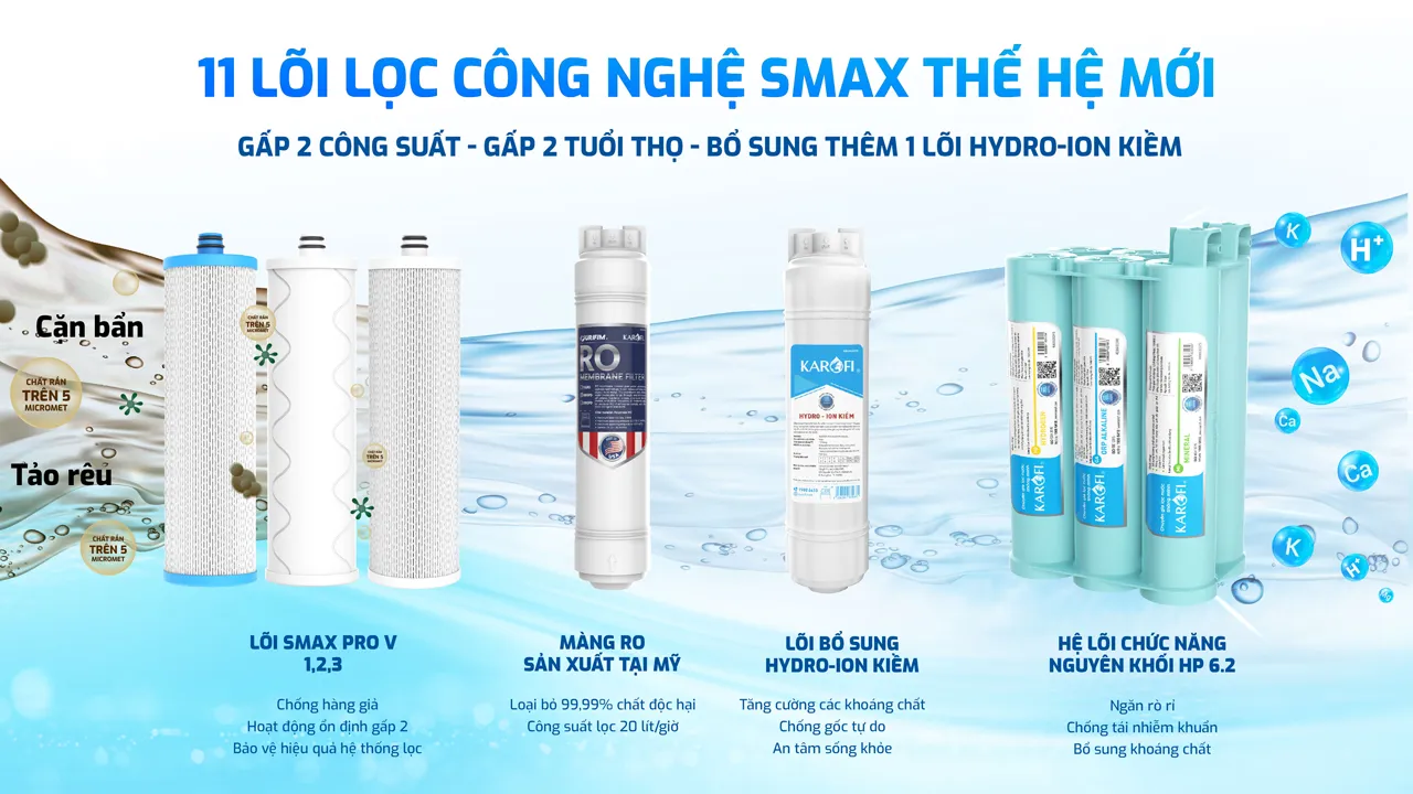 11 lõi lọc thế hệ mới công nghệ Smax giúp gấp 2 công suất