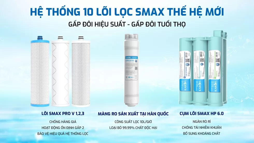 10 lõi lọc Smax thế hệ mới