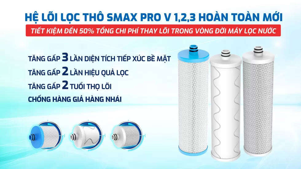 3 lõi lọc thô Smax Pro V công nghệ Smart Connect chống hàng giả, hàng nhái, gấp 3 diện tích tiếp xúc, gấp 2 hiệu quả lọc, gấp 2 tuổi thọ và bảo vệ hiệu quả hệ thống lọ
