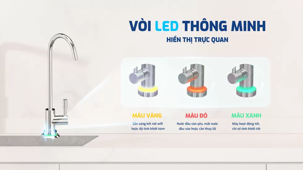 Vòi led thông minh cảnh báo tình trạng hoạt động của máy thông qua màu sắc đèn giúp bạn