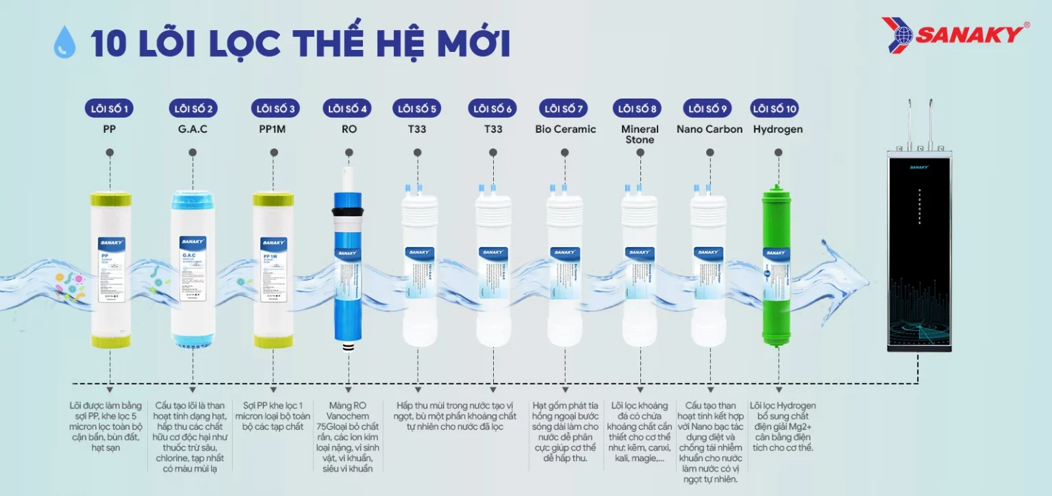 Thiết kế Slim nhỏ gọn