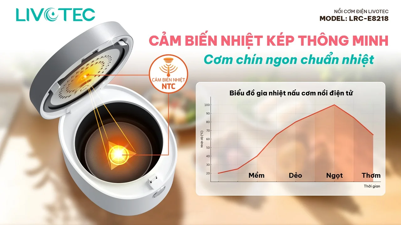 cảm biến nhiệt kép thông minh