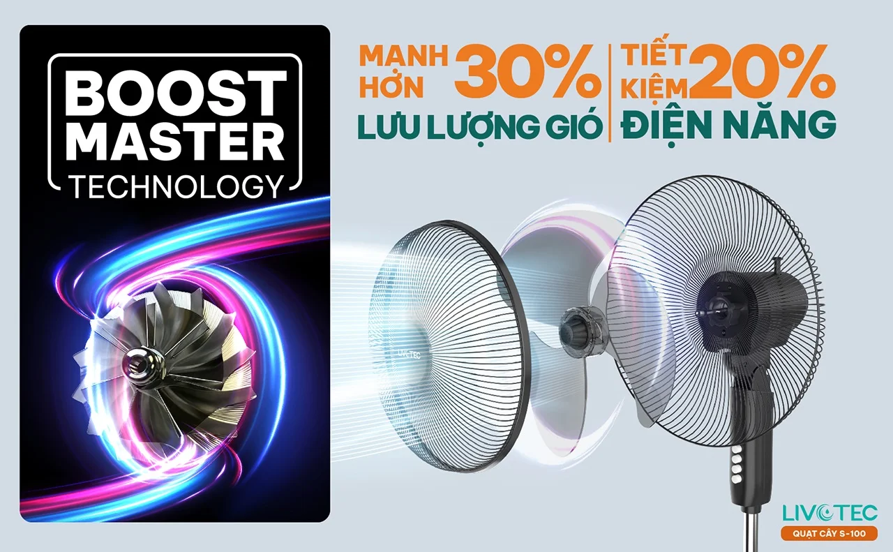 Tiết kiệm hơn 20% điện năng